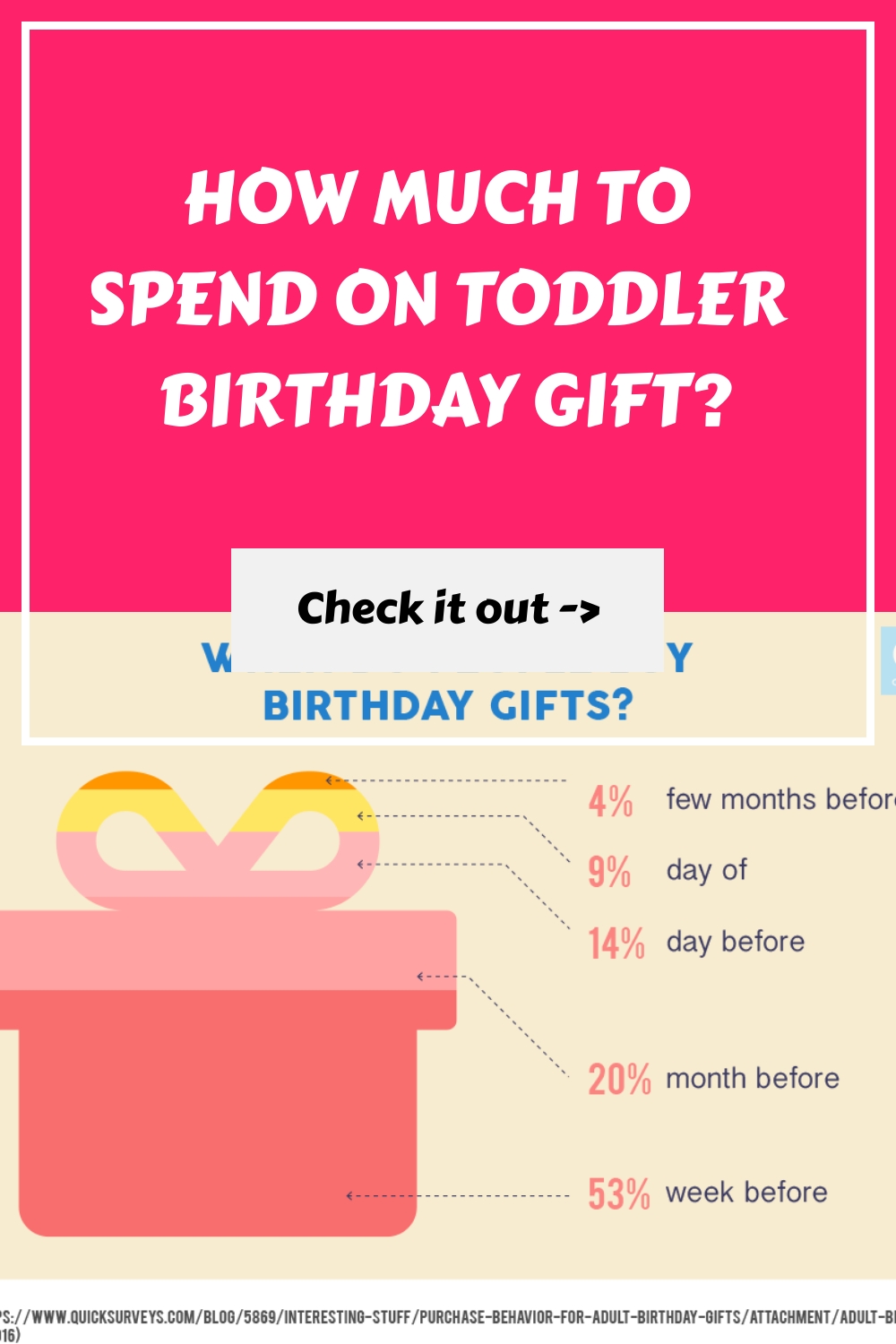 How Much To Spend On Toddler Birthday Gift generated pin 1011